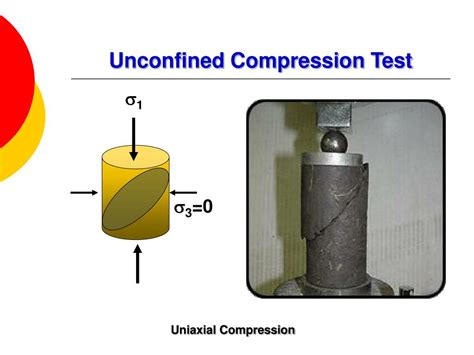 simple uniaxial compression test|confined vs unconfined compression test.